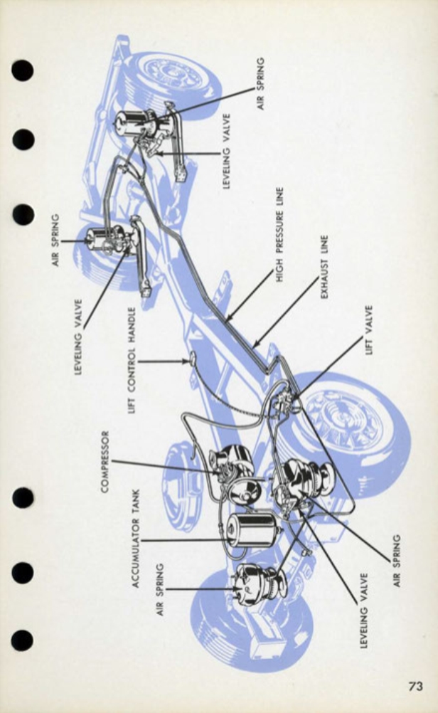 1959 Cadillac Salesmans Data Book Page 43